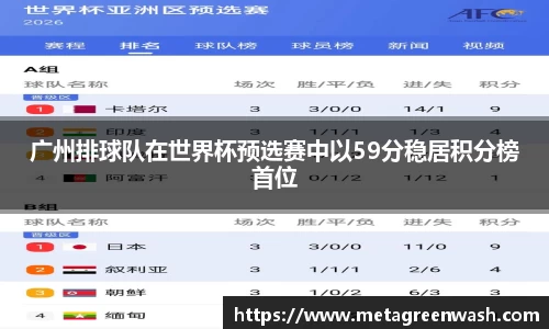 广州排球队在世界杯预选赛中以59分稳居积分榜首位