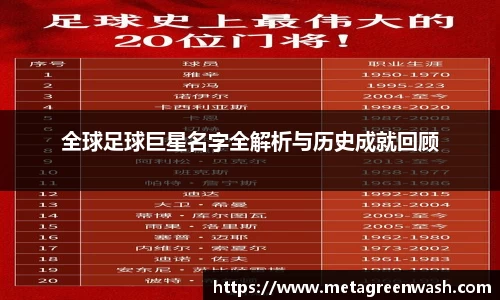 全球足球巨星名字全解析与历史成就回顾